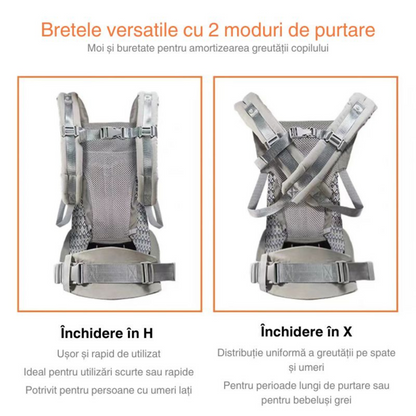 Marsupiu ergonomic Albastru